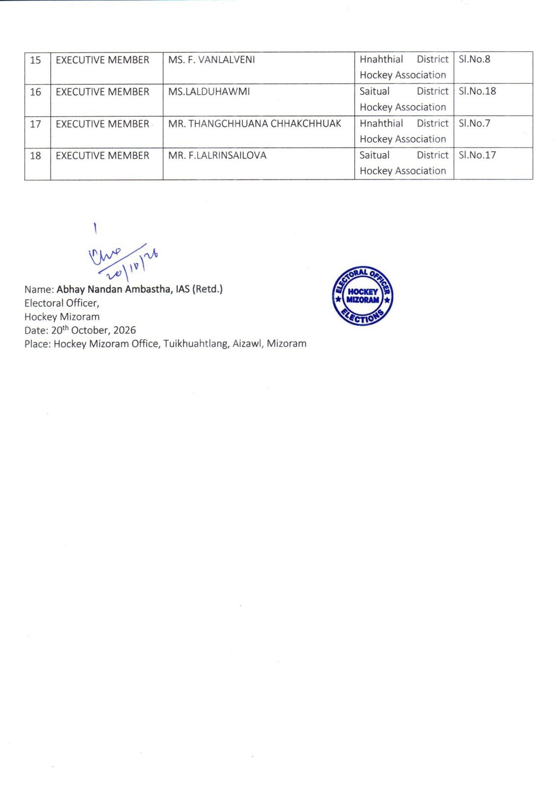 HM Election: Final List of Contesting Candidates
